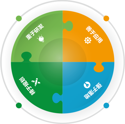 核心（xīn）優勢